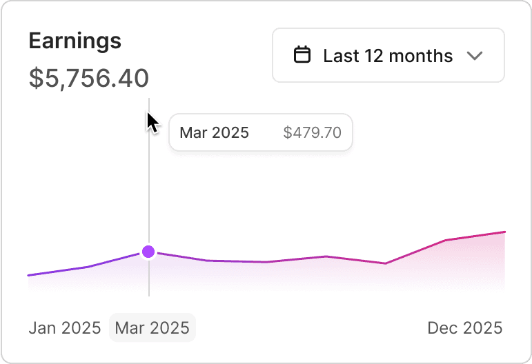 Earnings chart