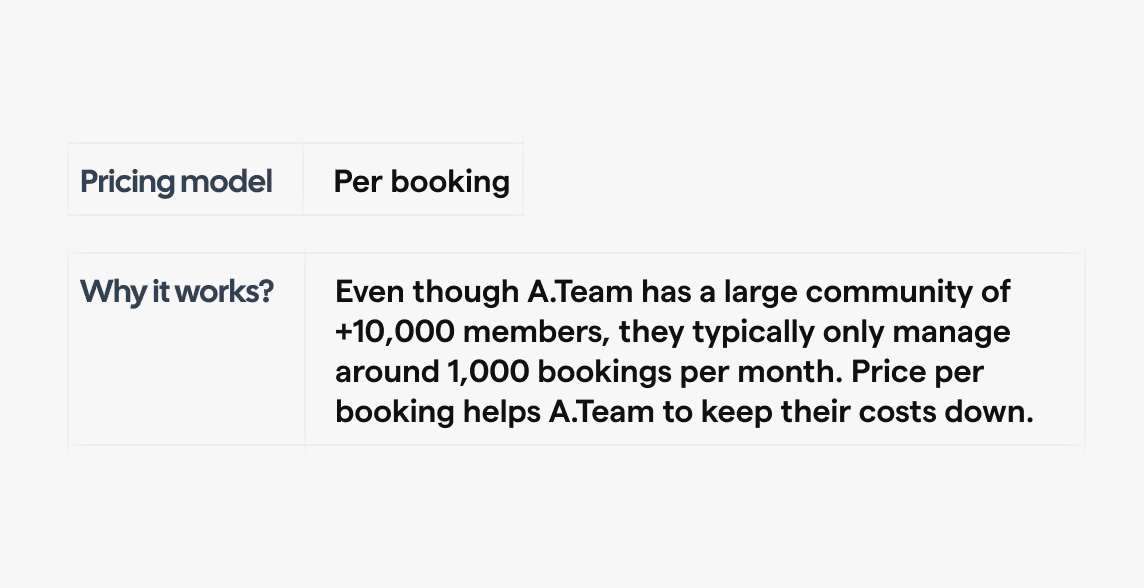 Table describing A.Team's per-booking pricing model