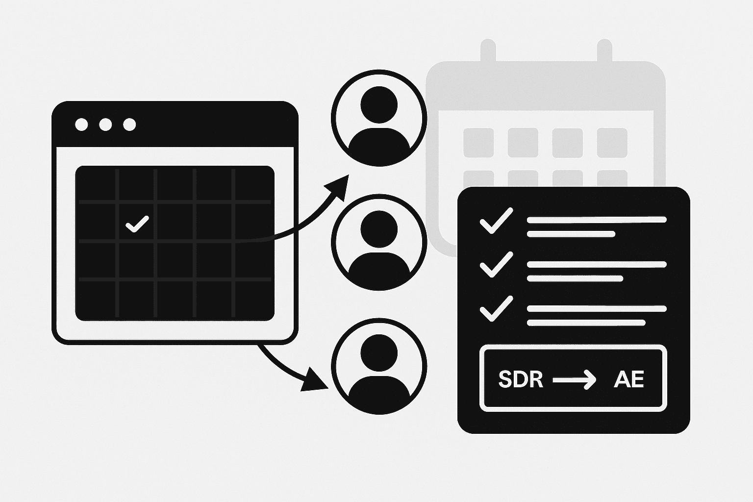 Diagram of sales pipeline routing leads to reps