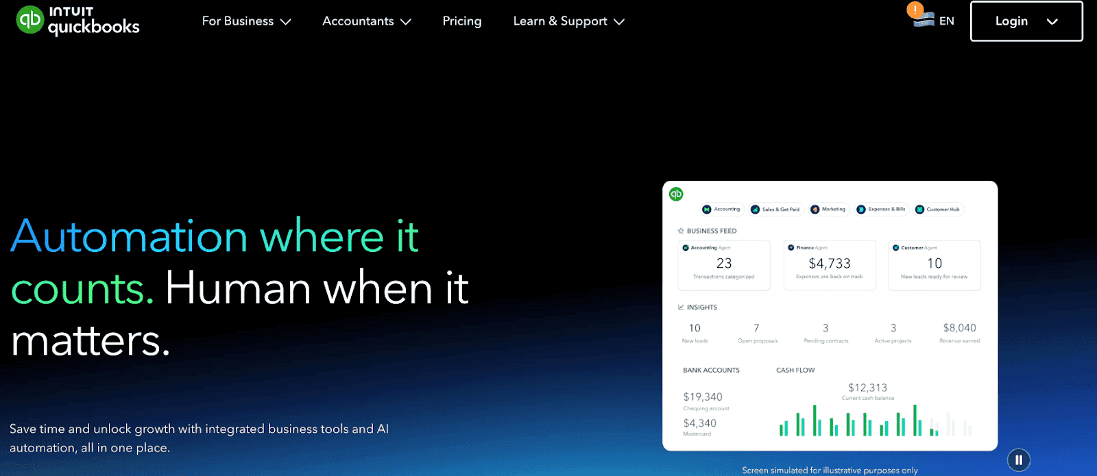 QuickBooks is the best accounting software for small businesses.