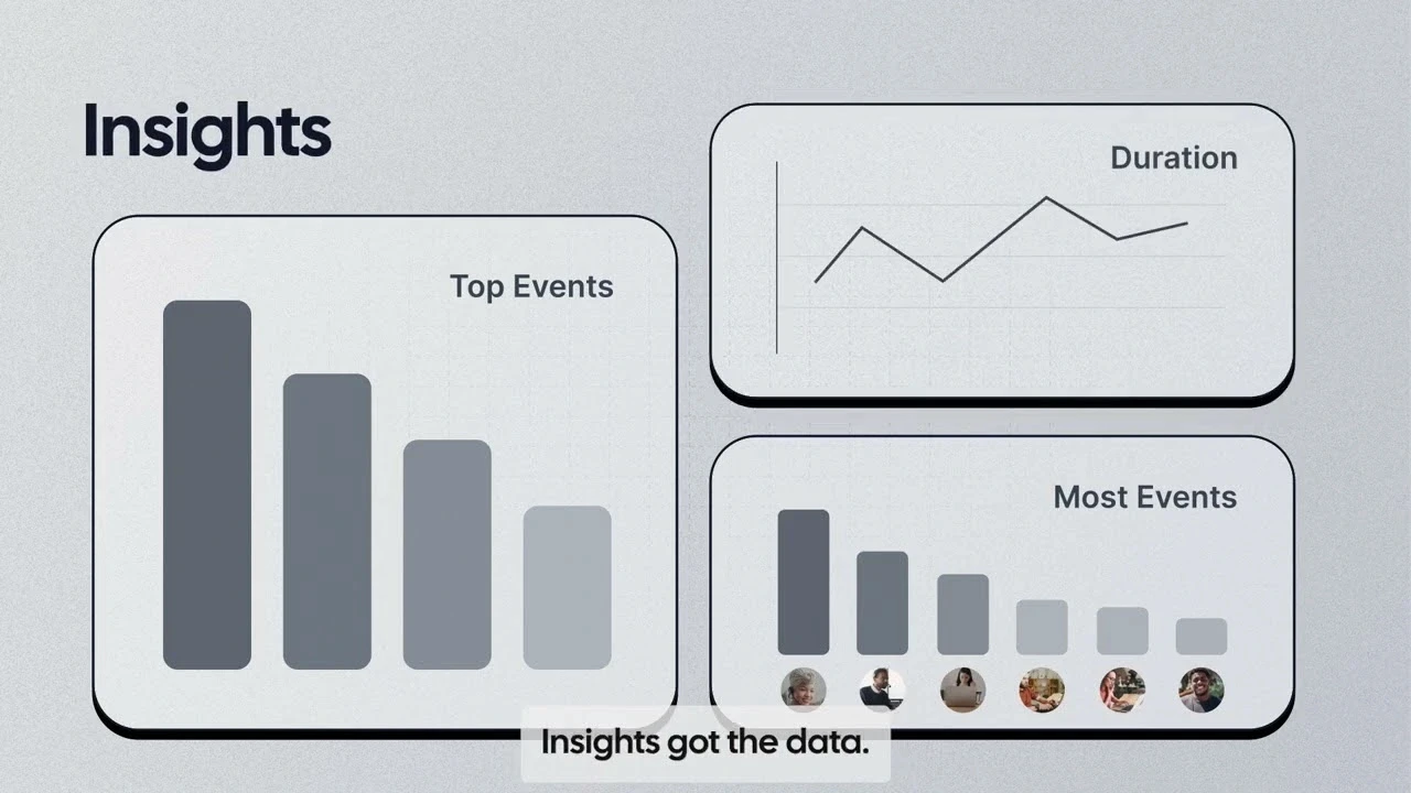 Cal.com Insights dashboard with bar charts