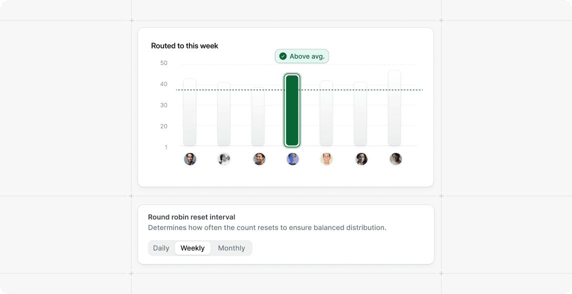 Cal.com round robin routing chart screenshot