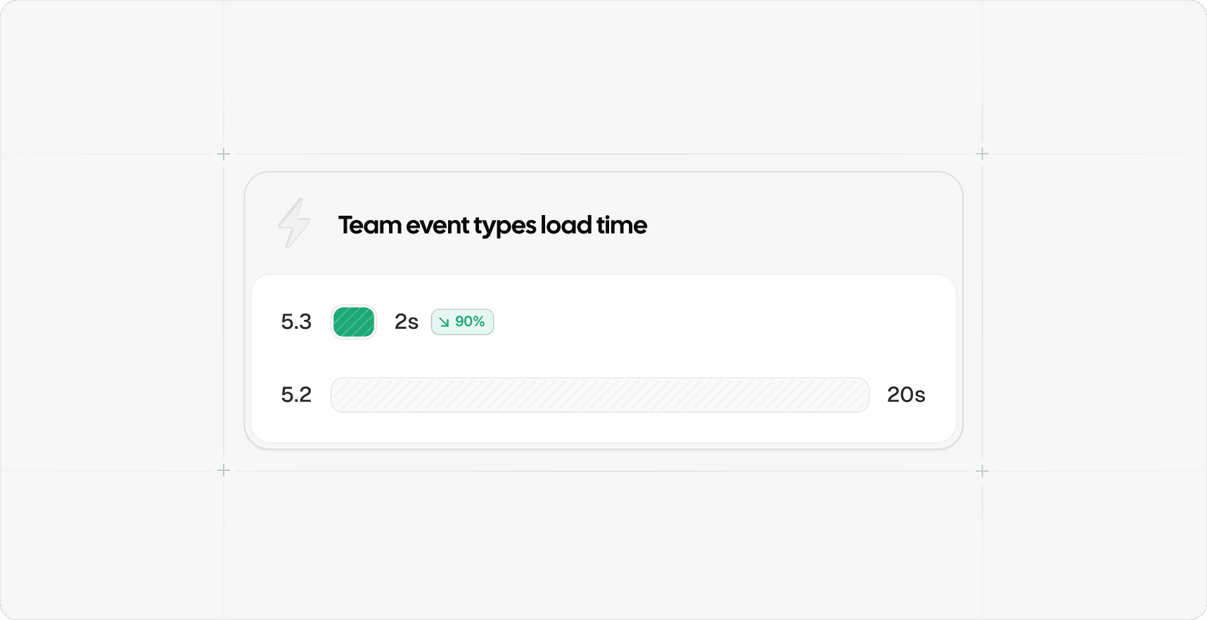 Chart showing Cal.com team event types load time
