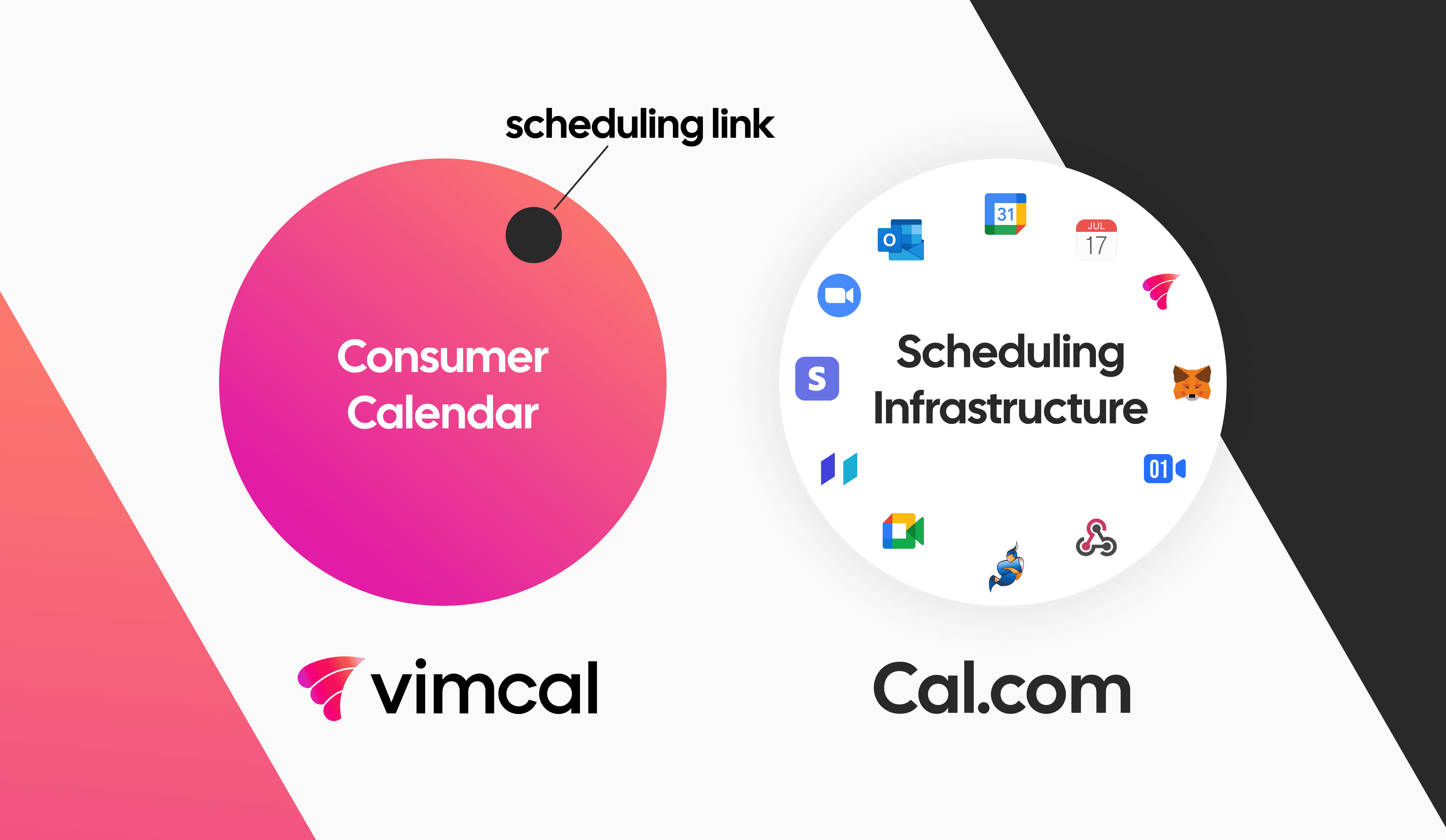 Diagram comparing Vimcal consumer calendar and Cal.com scheduling infrastructure