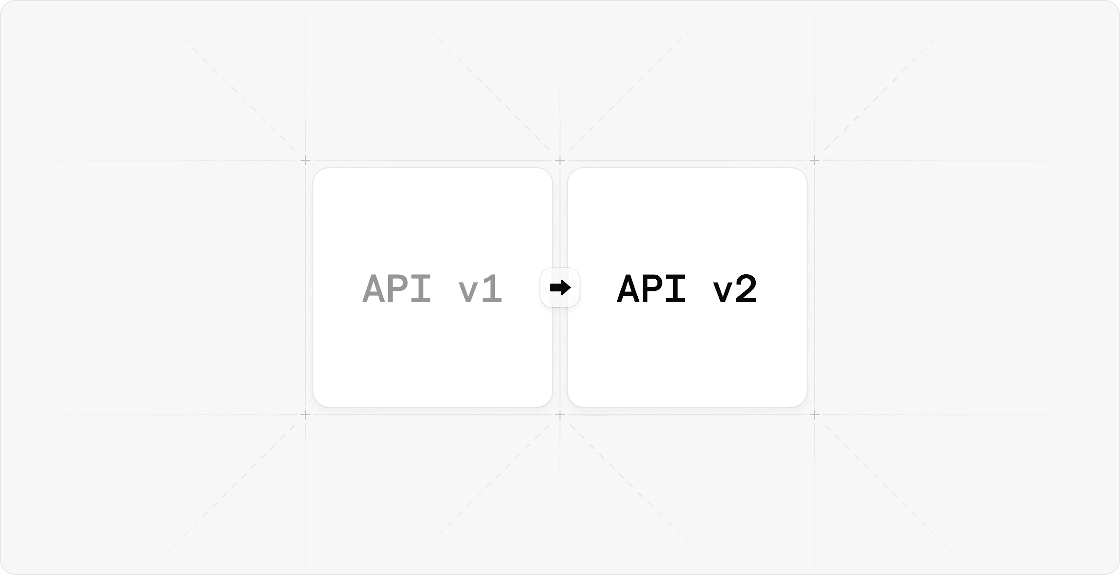 API v1 to API v2 upgrade illustration