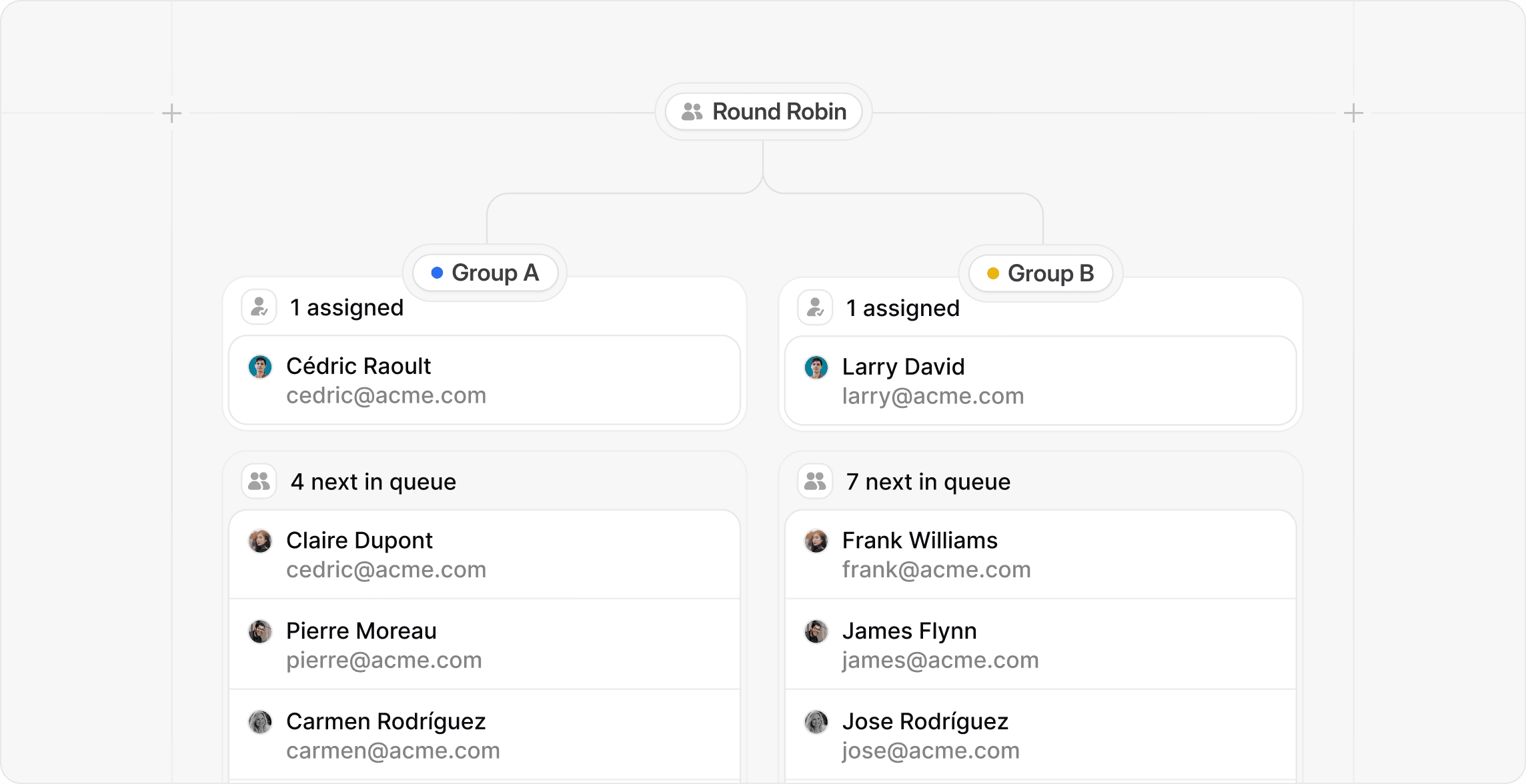 Cal.com round-robin group assignment diagram