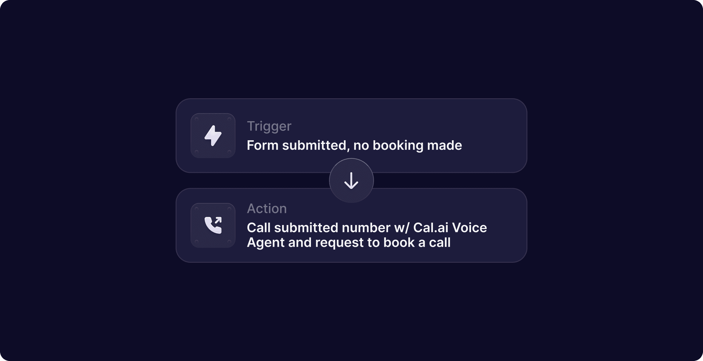 Cal.com workflow automation trigger and action diagram