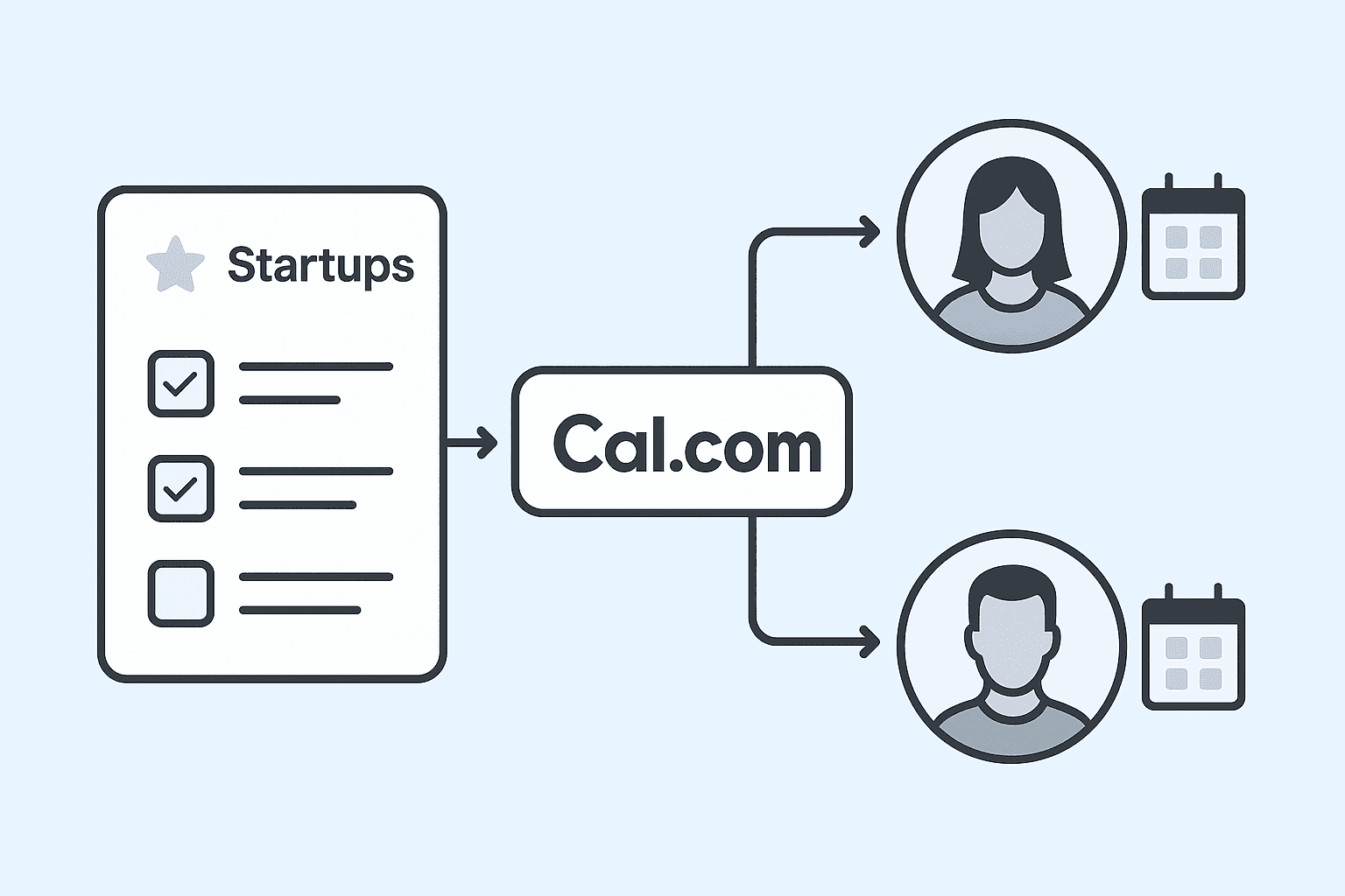 Illustration of a startups checklist routing to two contacts