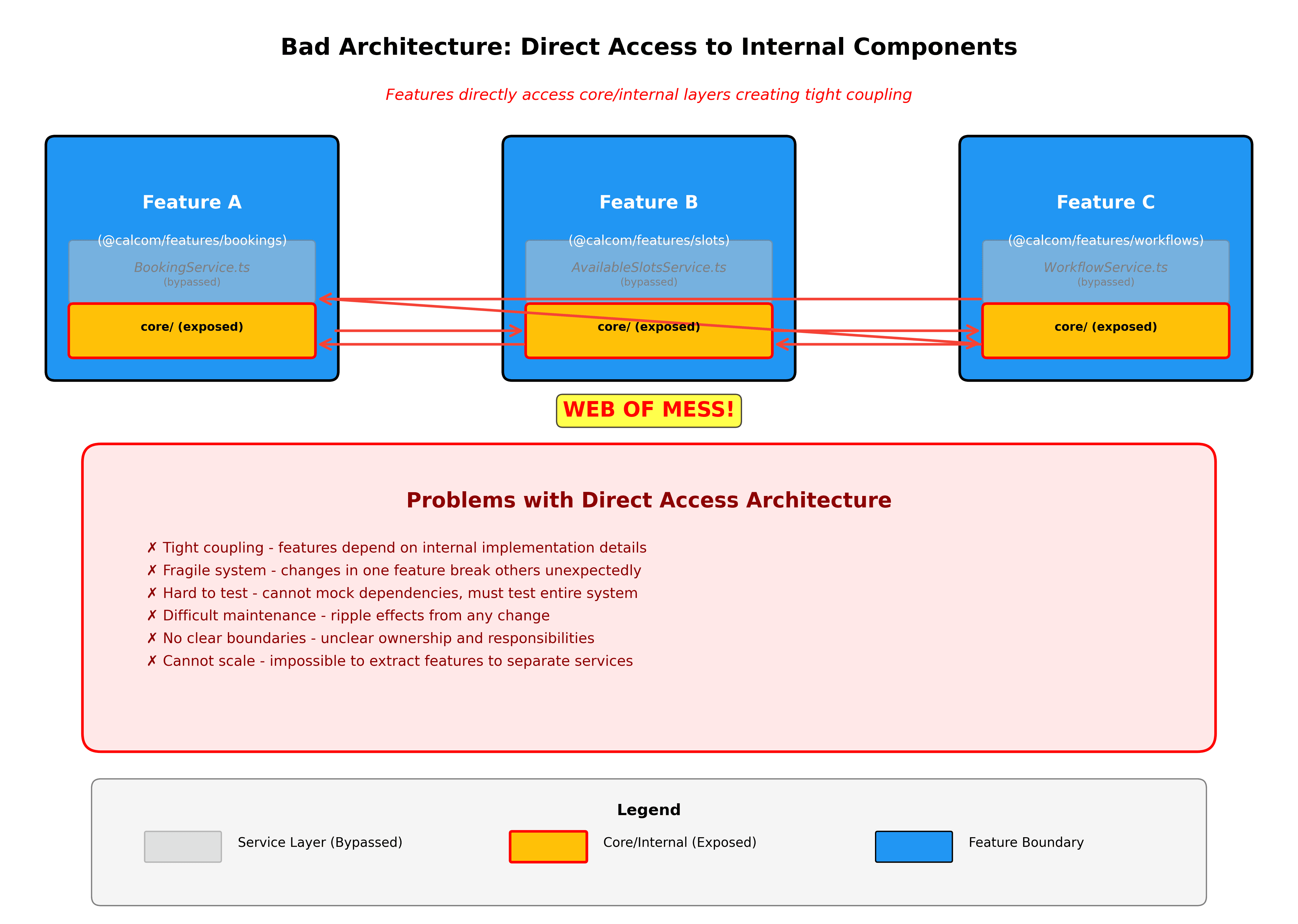 bad_architecture_diagram.png