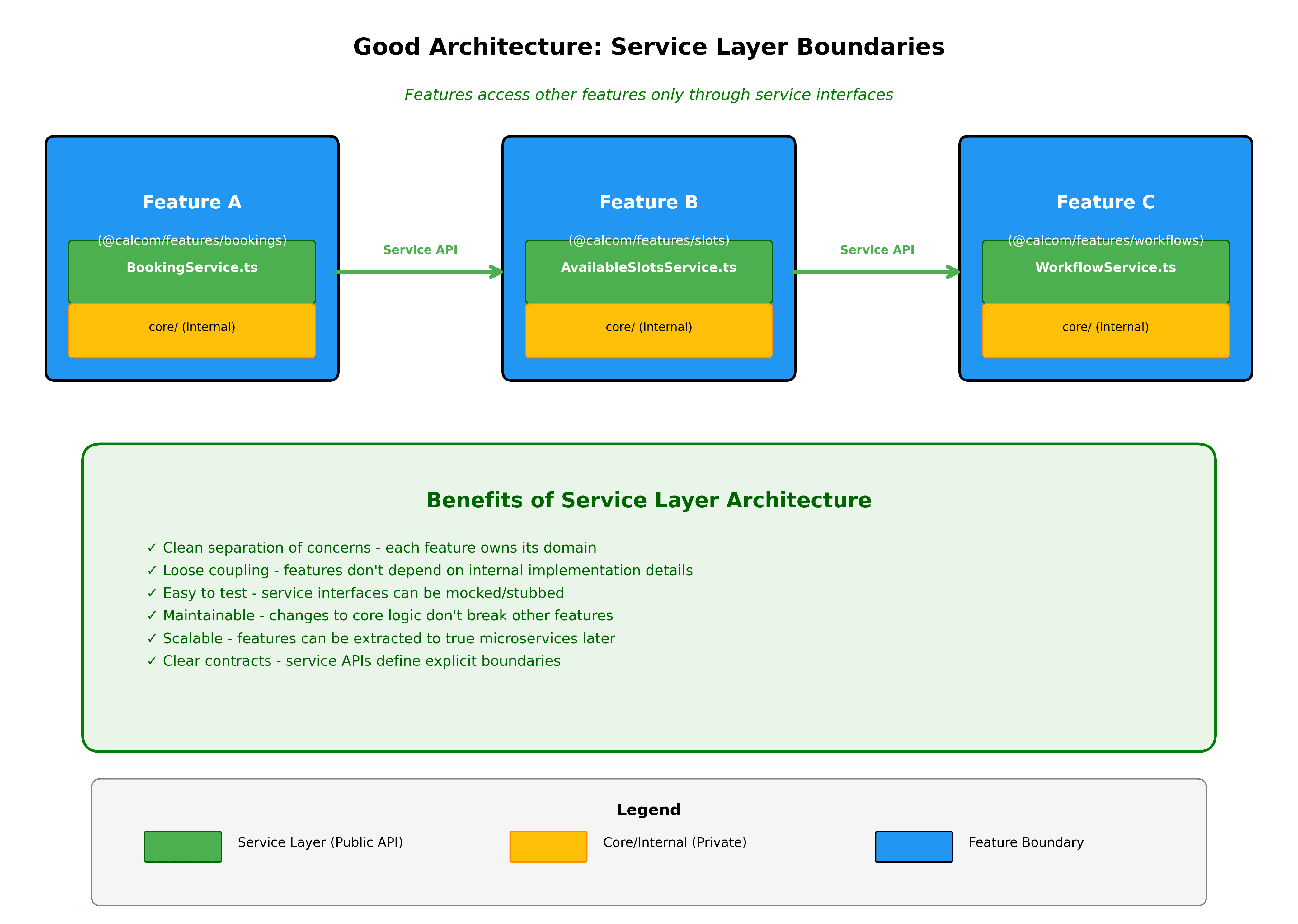 good_architecture_diagram.png