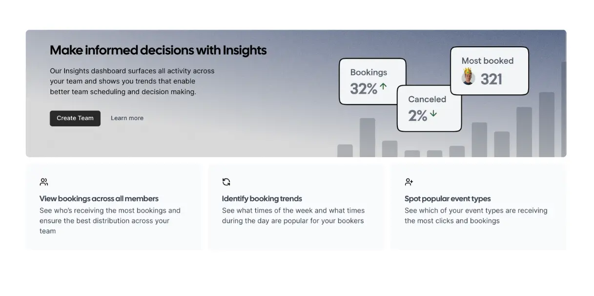 Cal.com Insights dashboard showing booking trend stats
