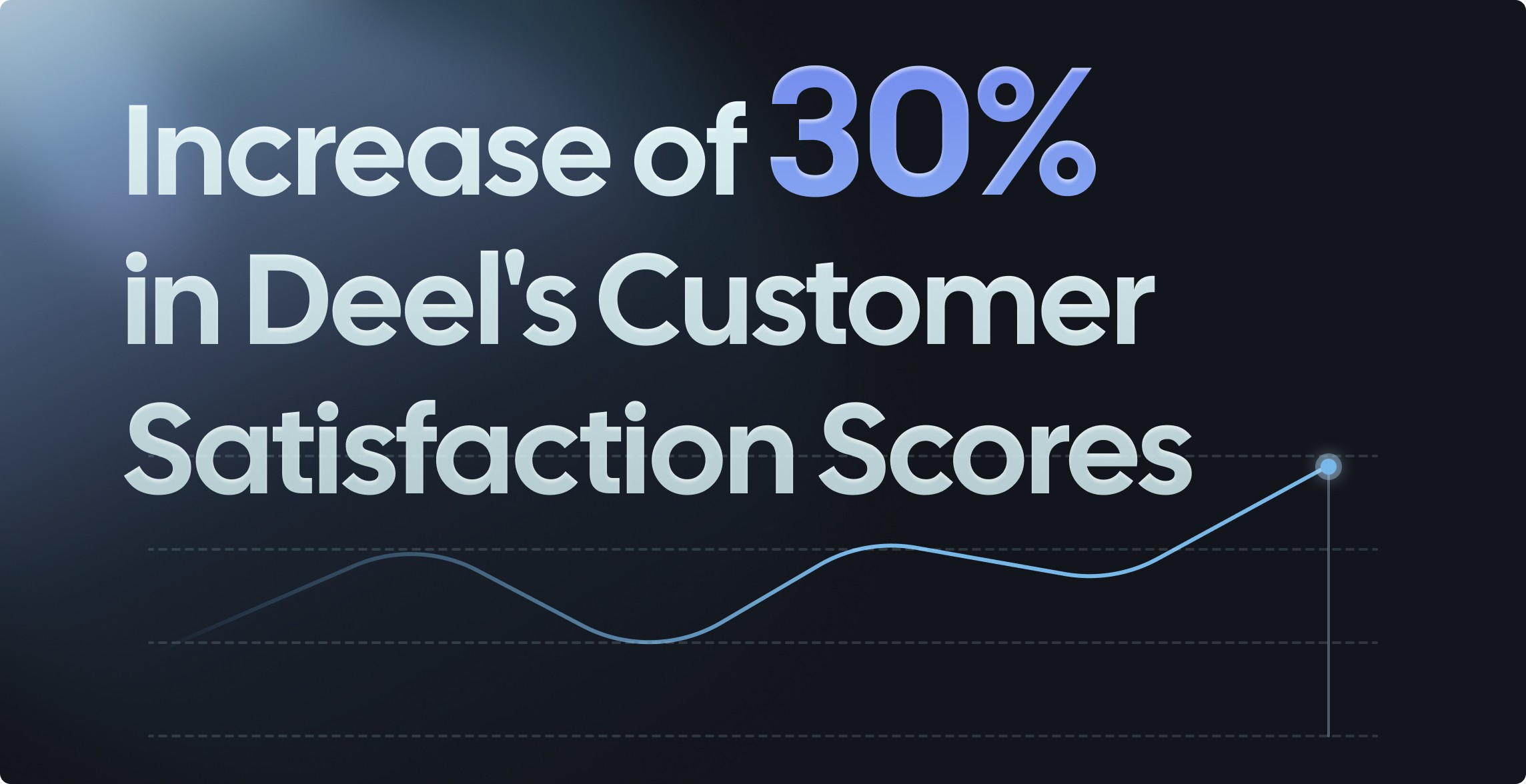Chart showing a 30% rise in Deel's satisfaction scores