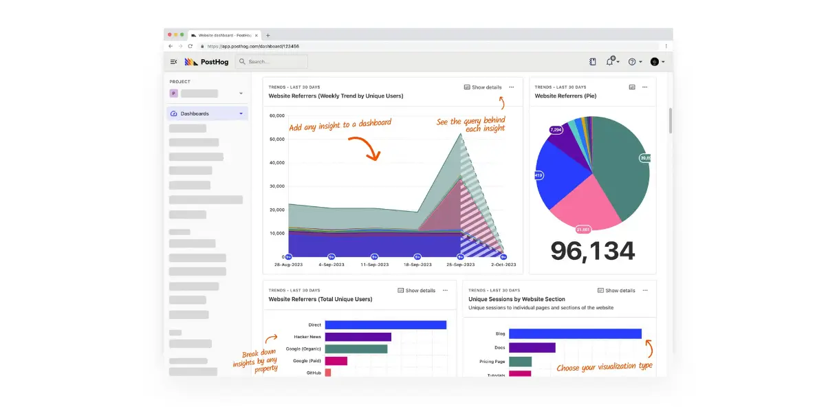 Screenshot of PostHog analytics dashboard