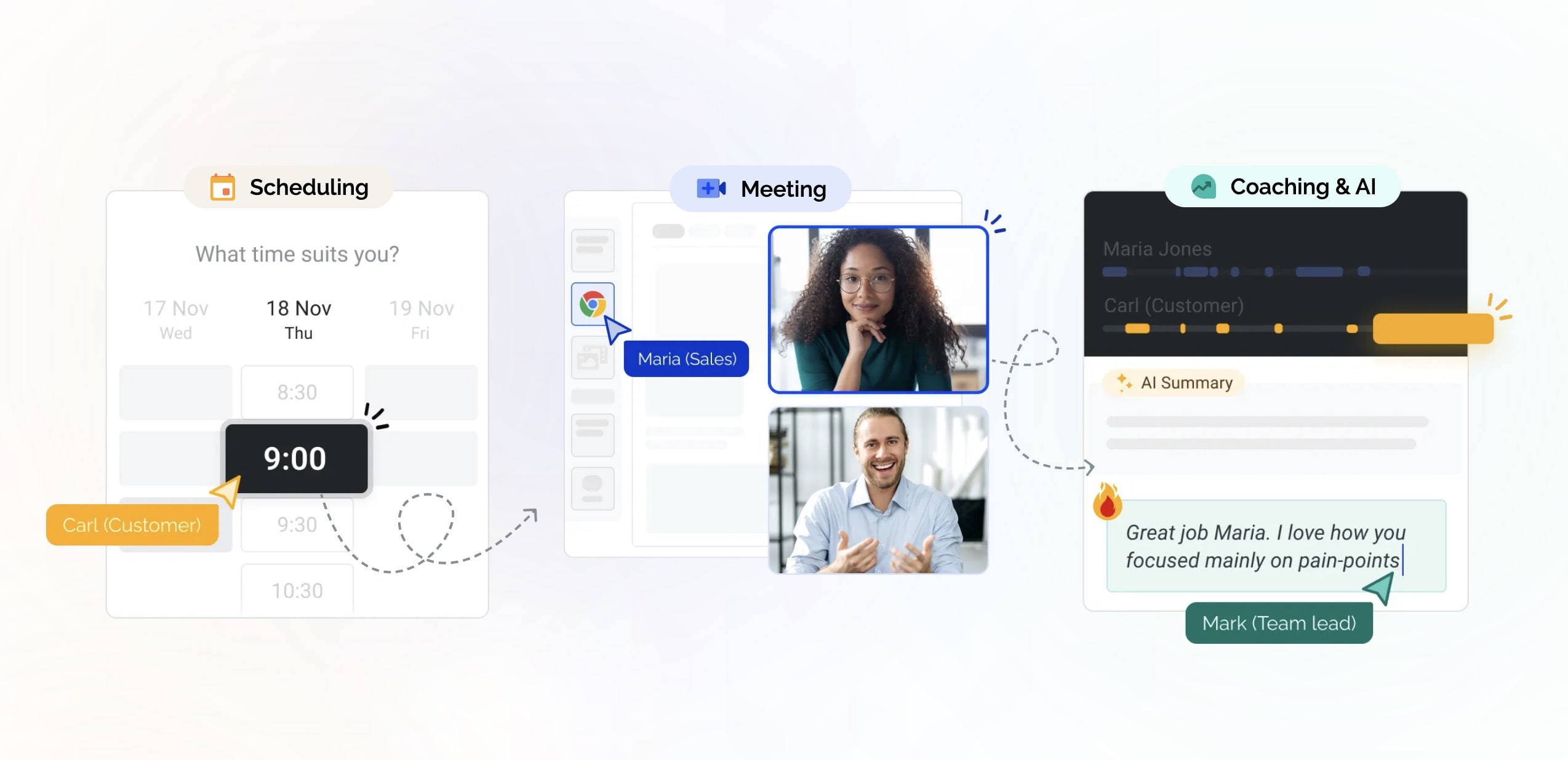 Diagram of scheduling, meeting, and AI coaching steps