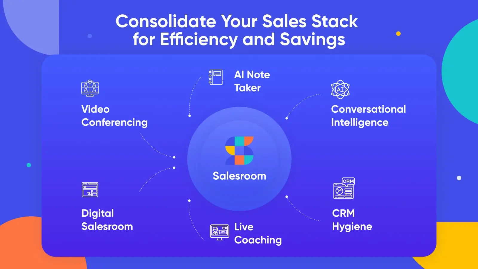 Salesroom sales stack diagram with feature icons