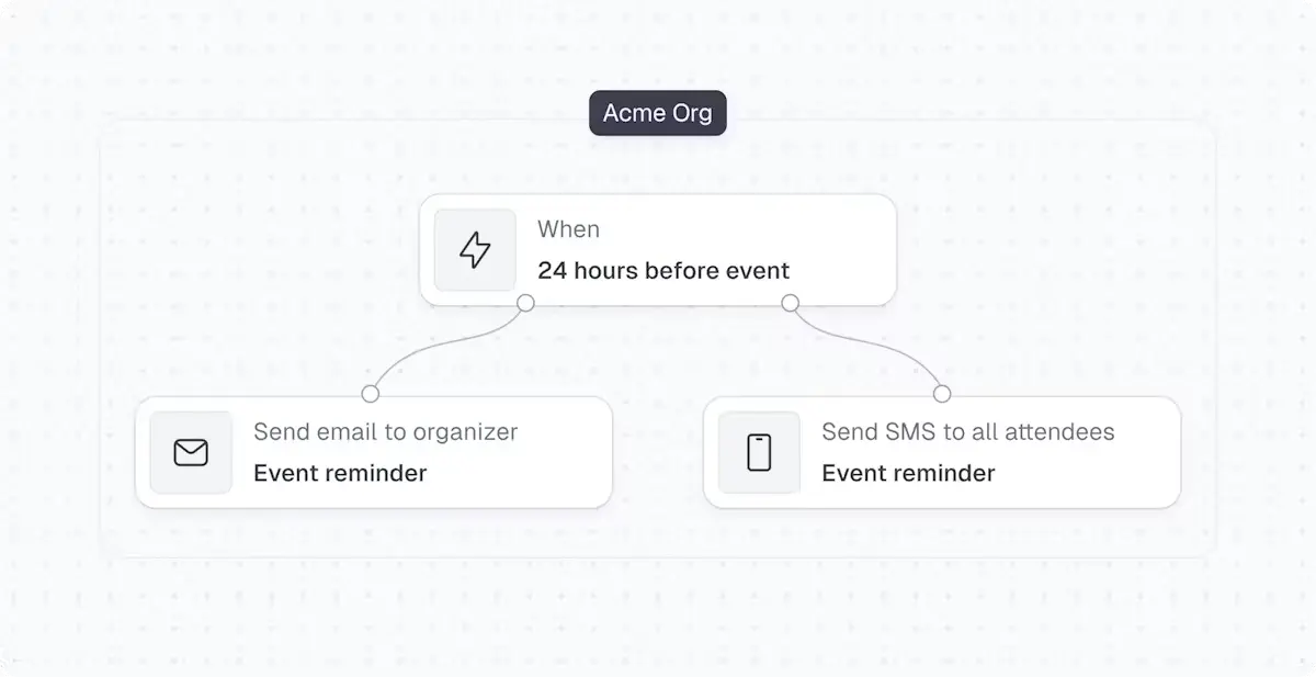 Workflow diagram of an automated event reminder