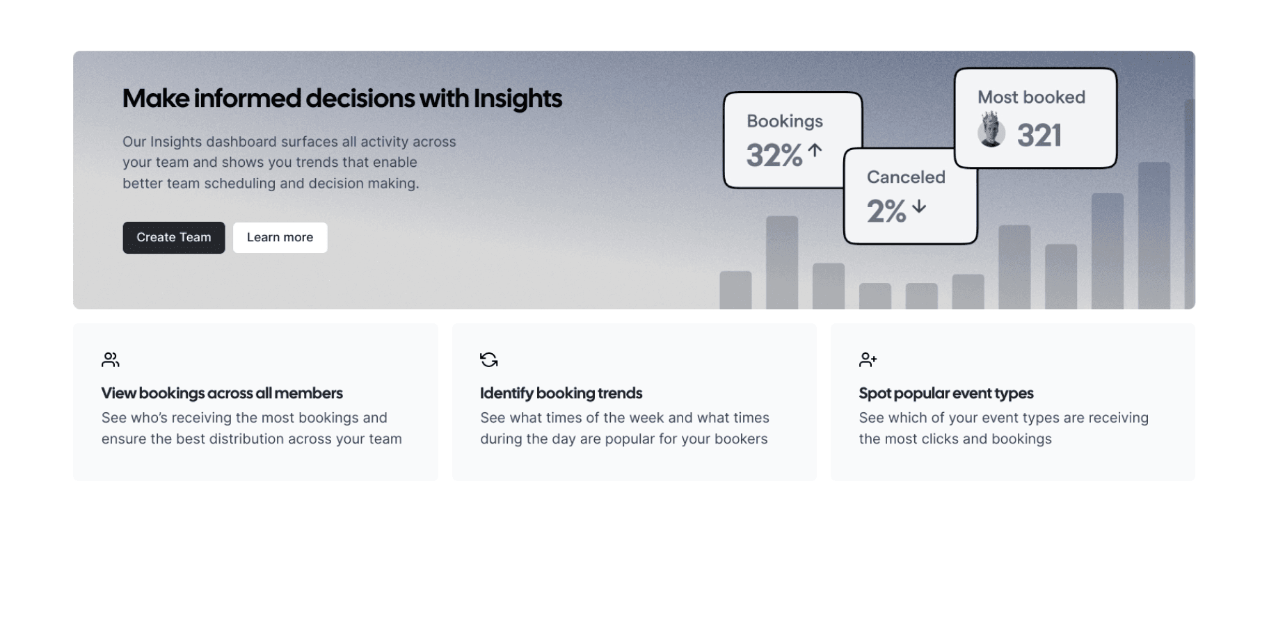 Cal.com insights dashboard with bookings and trends