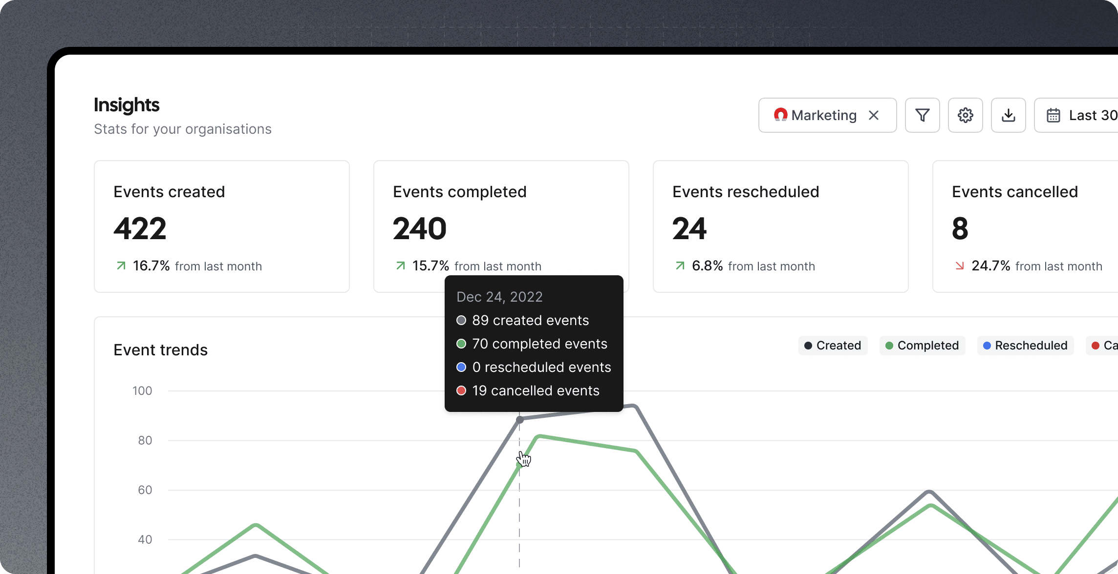 Cal.com insights dashboard with event statistics