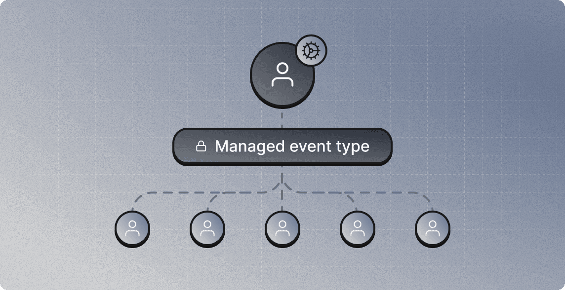 Diagram of a Cal.com managed event type hierarchy