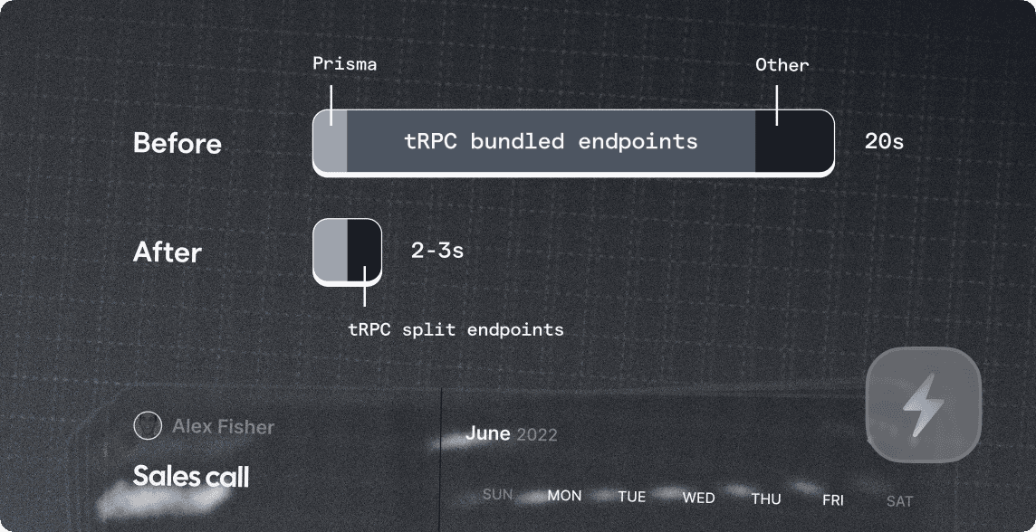 Chart comparing bundled versus split tRPC endpoint load times