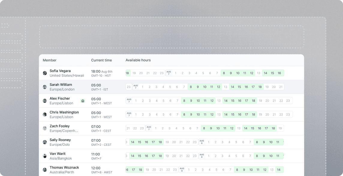 Cal.com team availability schedule grid