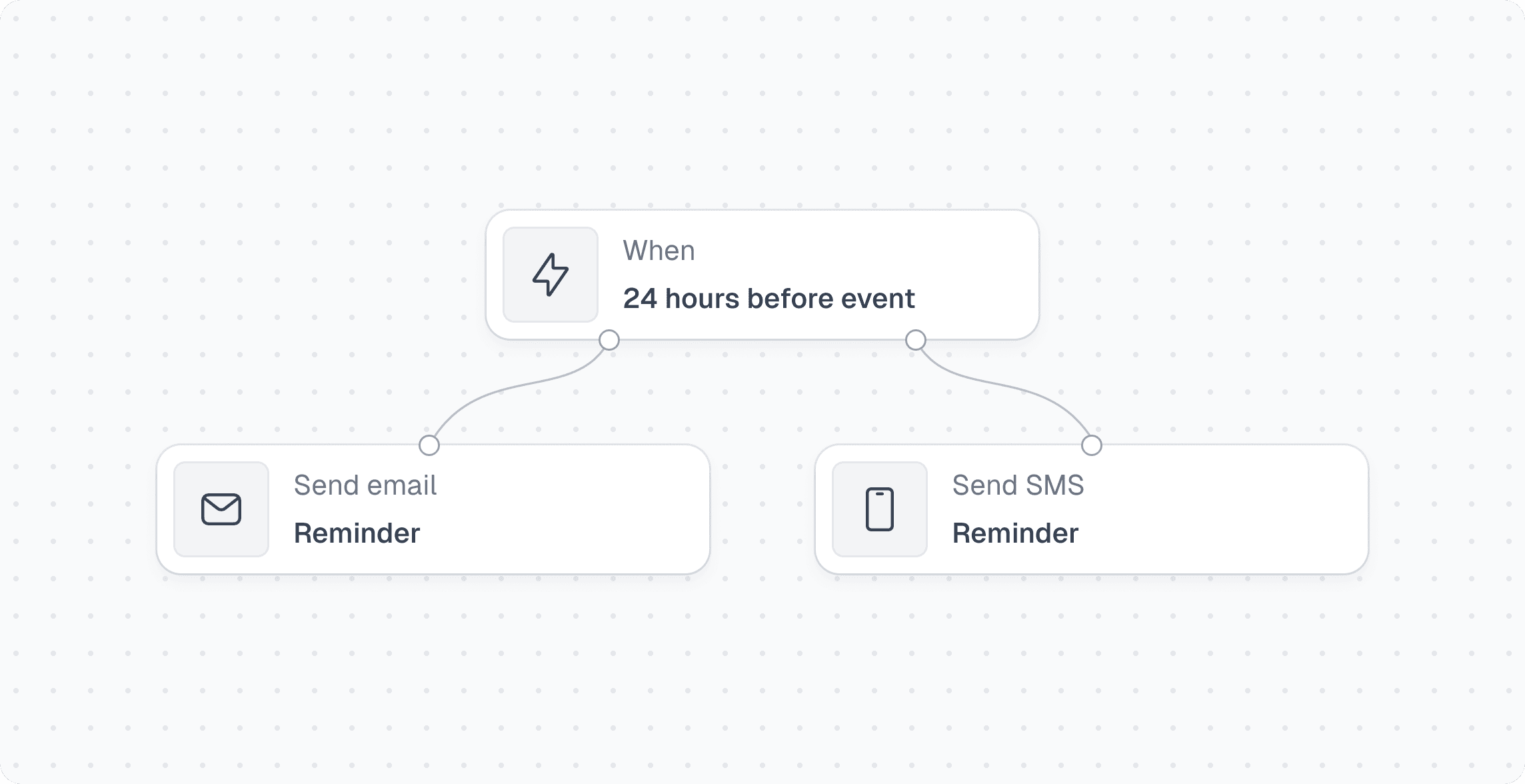 Cal.com workflow reminder automation diagram