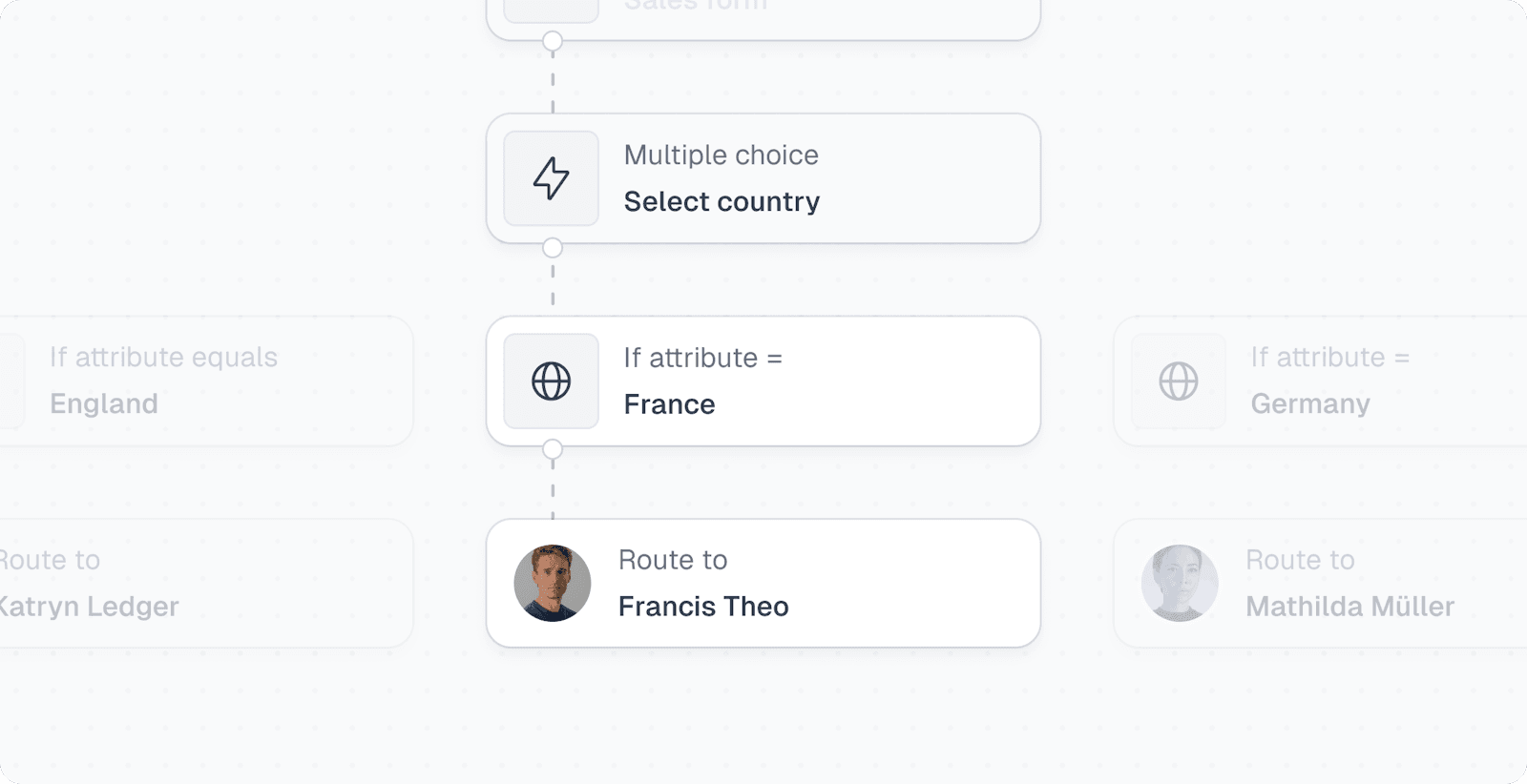 Cal.com routing form assigning leads by country