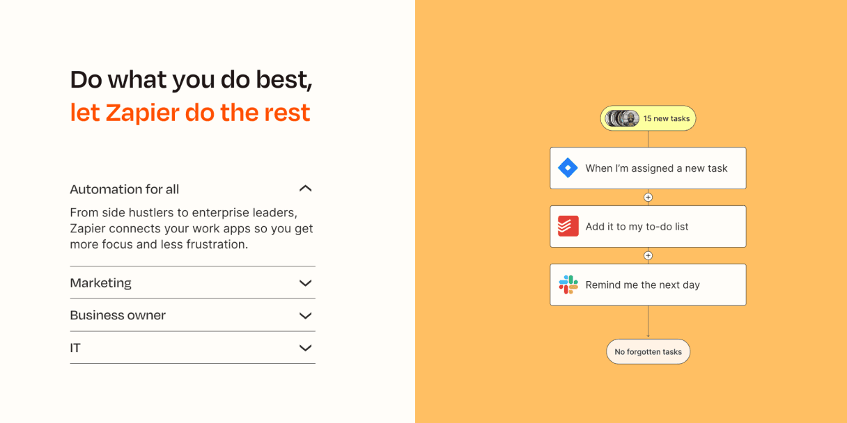 Zapier automation workflow diagram
